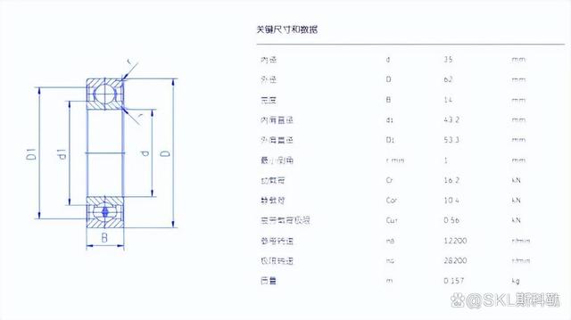 6007轴承尺寸；装料机轴承的应用部位