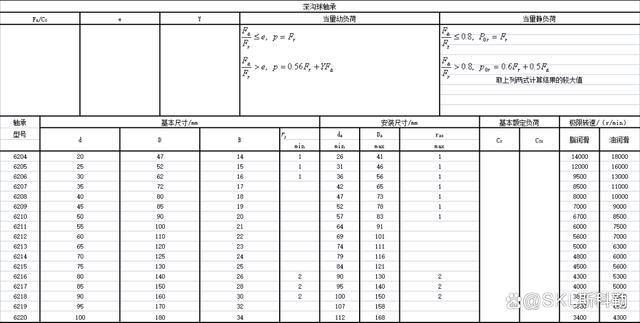 SKL滚动轴承的分类