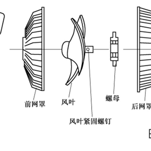 电风扇的类型、结构及原理
