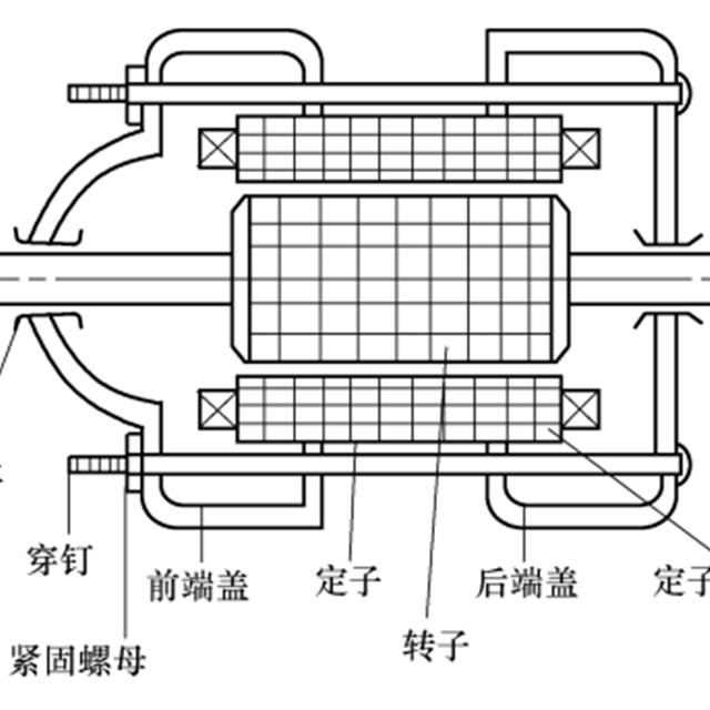 电风扇的类型、结构及原理