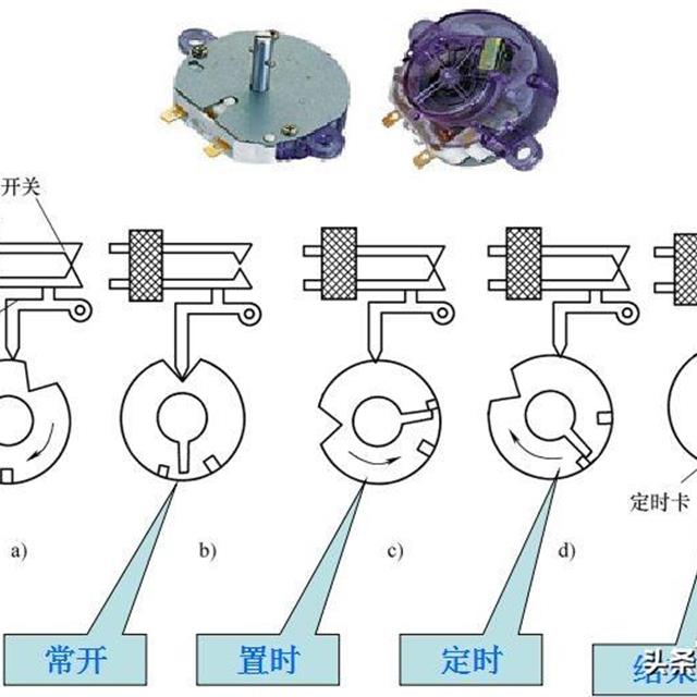 电风扇的类型、结构及原理