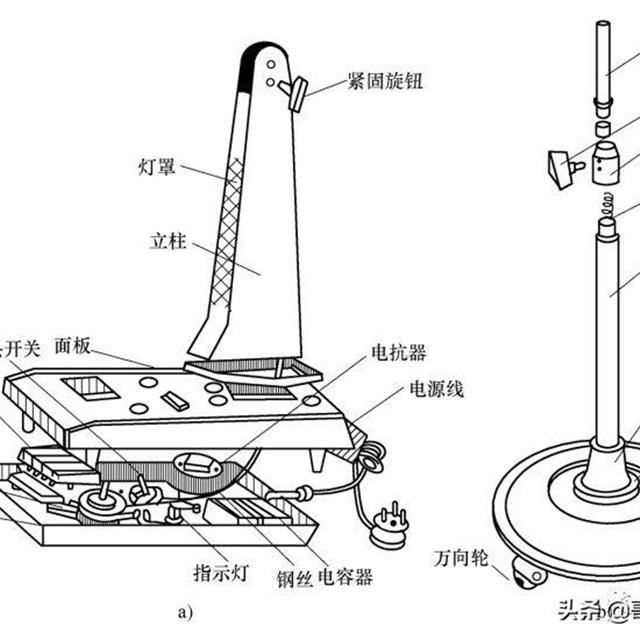 电风扇的类型、结构及原理