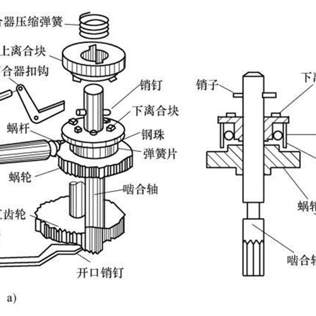 电风扇的类型、结构及原理