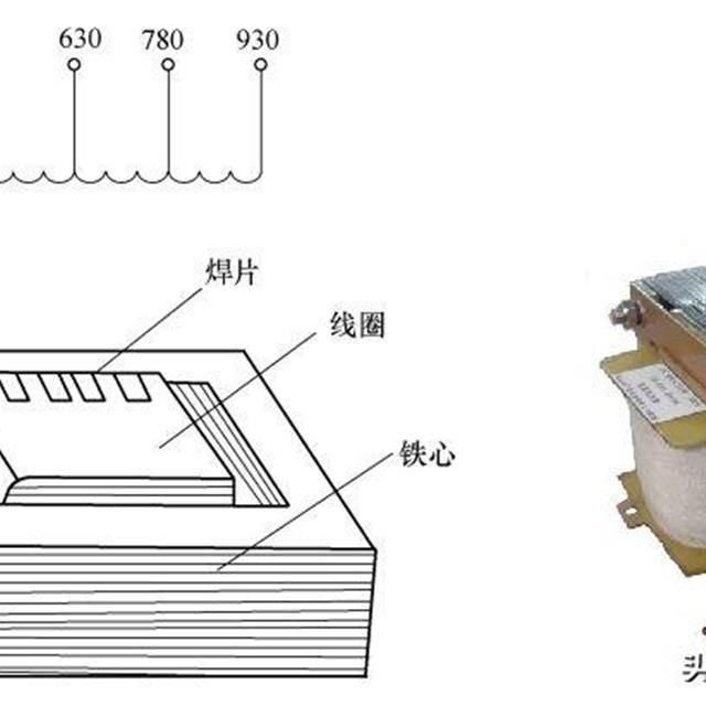 电风扇的类型、结构及原理