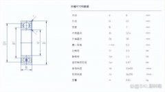 608轴承尺寸参数