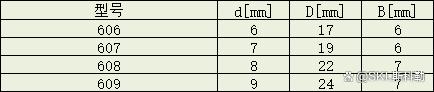 608轴承尺寸参数
