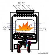 燃气热水器分类方式与特点