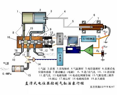 超赞的电气元件原理动图