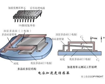 超赞的电气元件原理动图