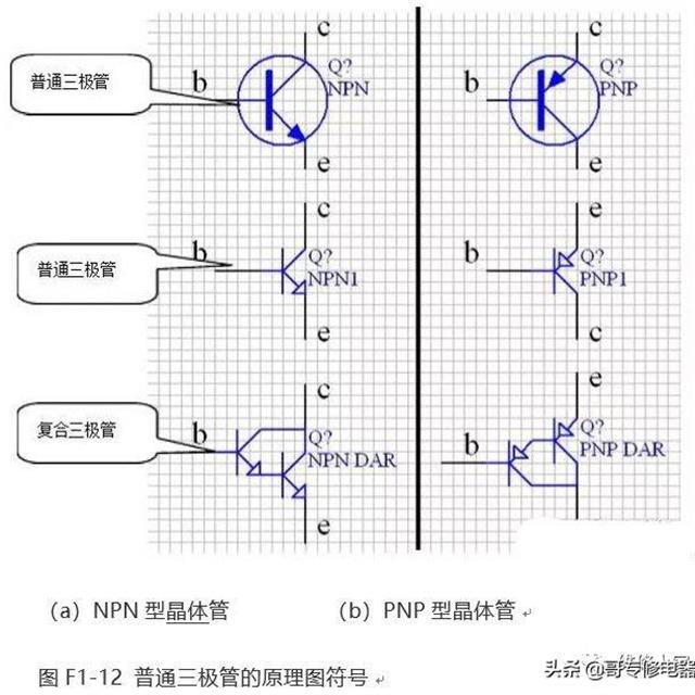 常用元器件及元器件封装知识