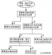 液晶平板彩电黑屏故障检修思路分享