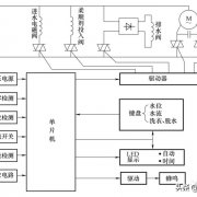 全自动波轮式洗衣机的结构及组成原理