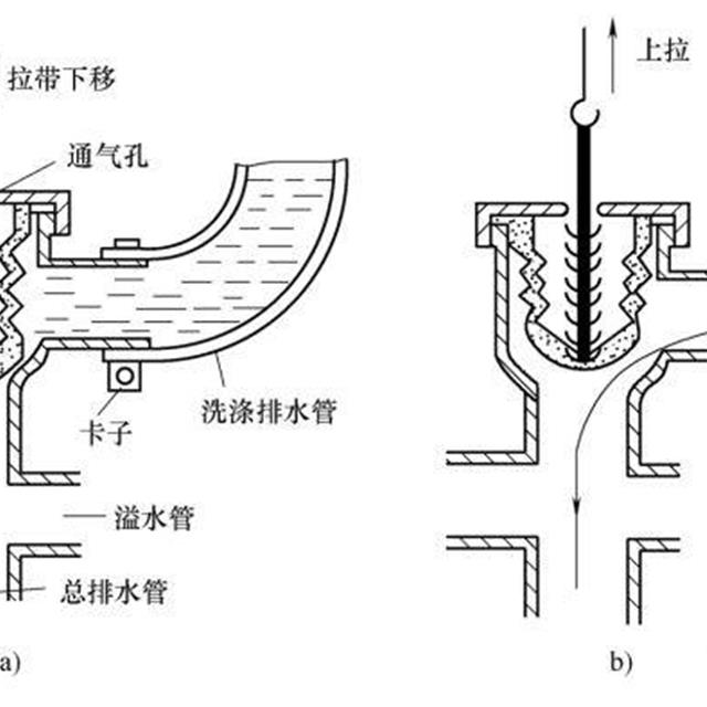 普通双桶波轮式洗衣机的结构及组成原理