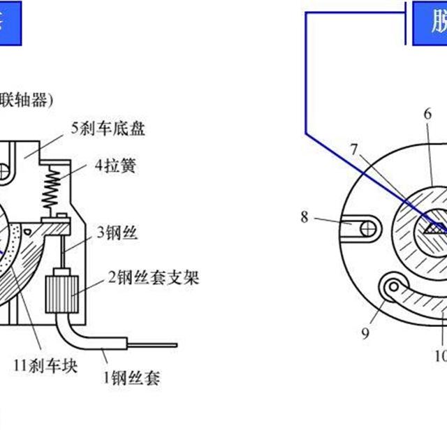 普通双桶波轮式洗衣机的结构及组成原理