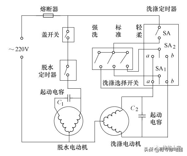 普通双桶波轮式洗衣机的结构及组成原理