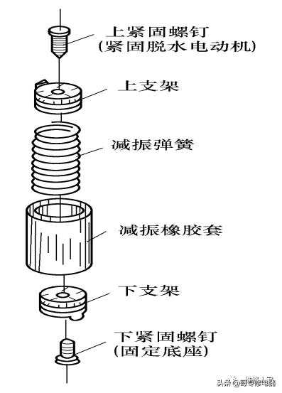 普通双桶波轮式洗衣机的结构及组成原理