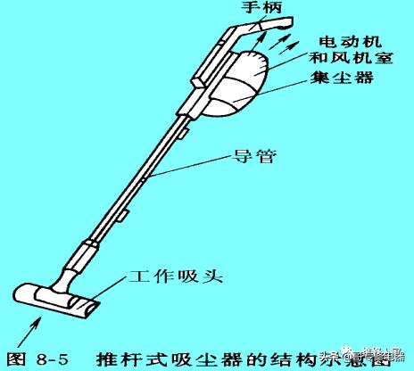 吸尘器的结构及工作原理