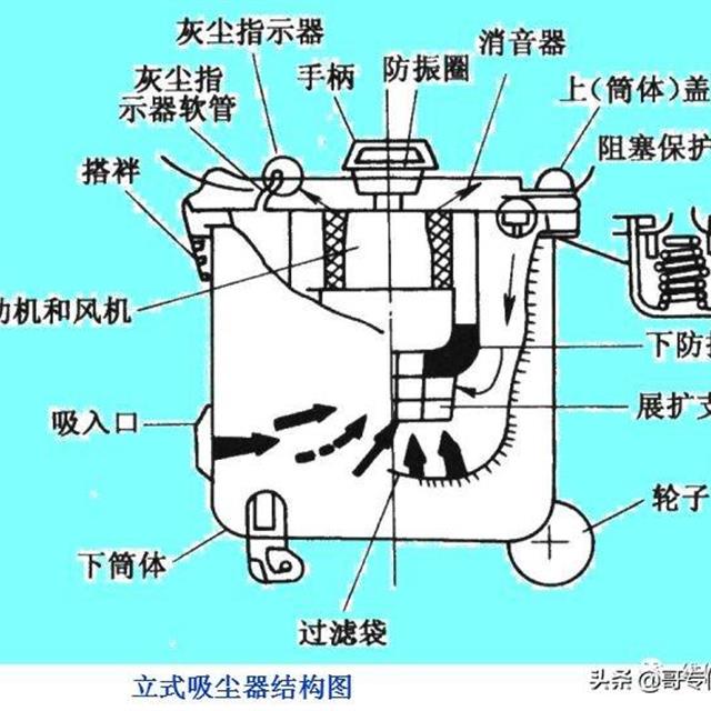 吸尘器的结构及工作原理