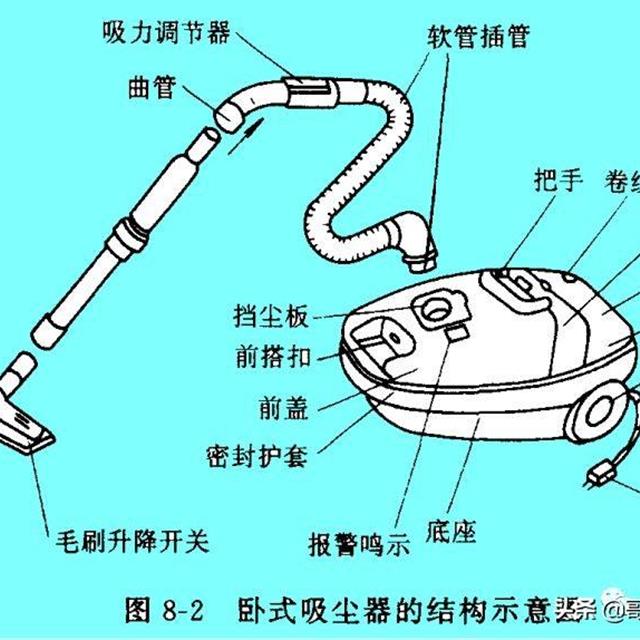 吸尘器的结构及工作原理