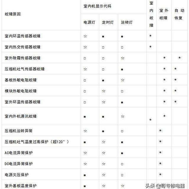 海尔变频空调室内、外机线路图介绍