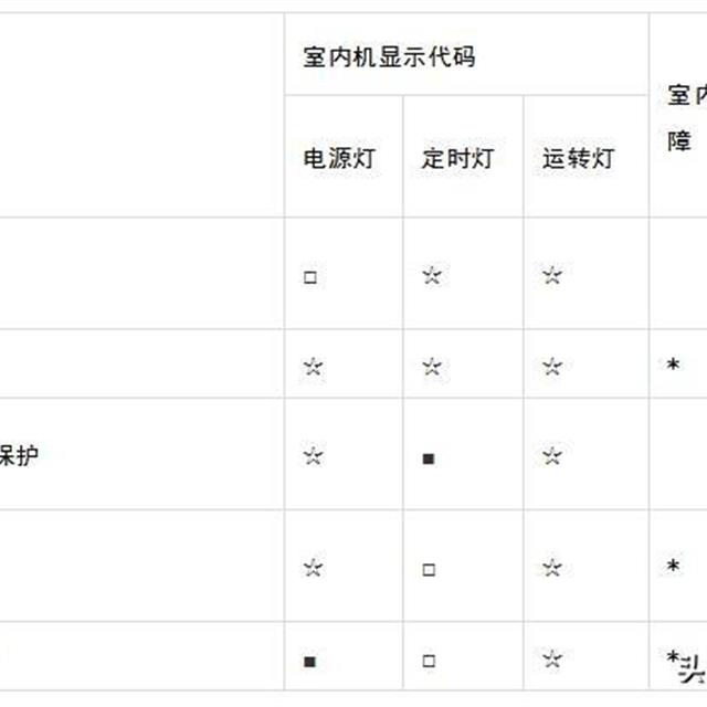 海尔变频空调室内、外机线路图介绍