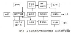 波轮式全自动洗衣机的电路工作原理