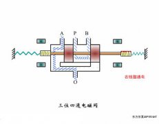 动图演示各种阀门工作控制原理