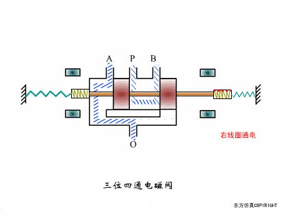 动图演示各种阀门工作控制原理