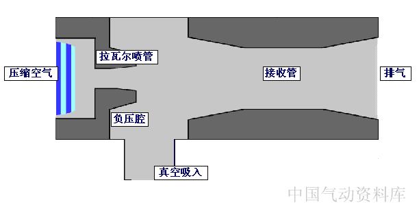 动图演示各种阀门工作控制原理