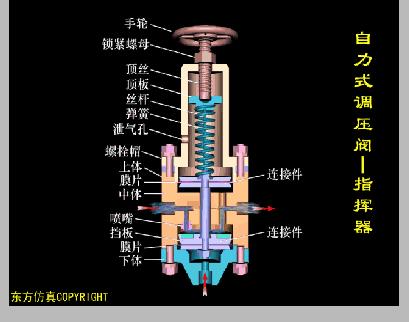 动图演示各种阀门工作控制原理