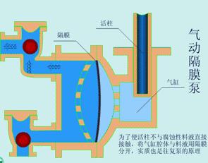 动图演示各种阀门工作控制原理