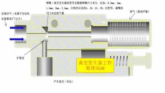 动图演示各种阀门工作控制原理