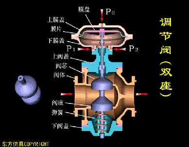 动图演示各种阀门工作控制原理