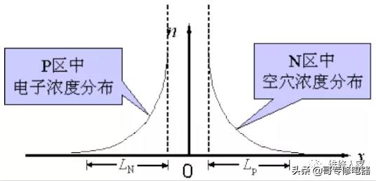 整流二极管的工作及反向恢复原理