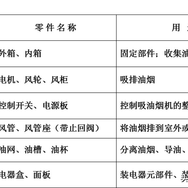 吸油烟机基础知识培训资料