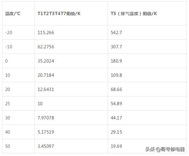 美的变频空调故障分析及维修的方法~干货