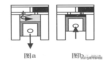 冰箱压缩机培训资料