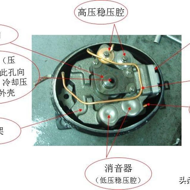 冰箱压缩机培训资料