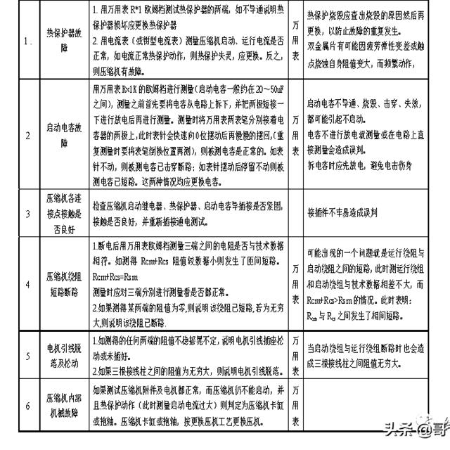 冰箱压缩机培训资料