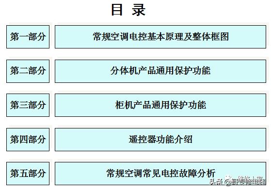 美的常规空调电控基本原理知识培训