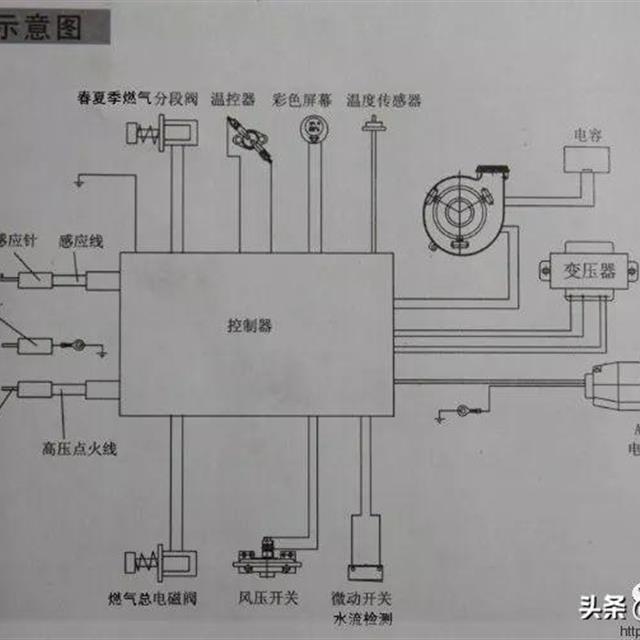 美的燃气热水器修理分享（附代码解释）