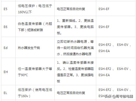 惠而浦电热水器安装维修培训手册