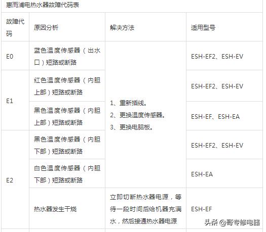 惠而浦电热水器安装维修培训手册