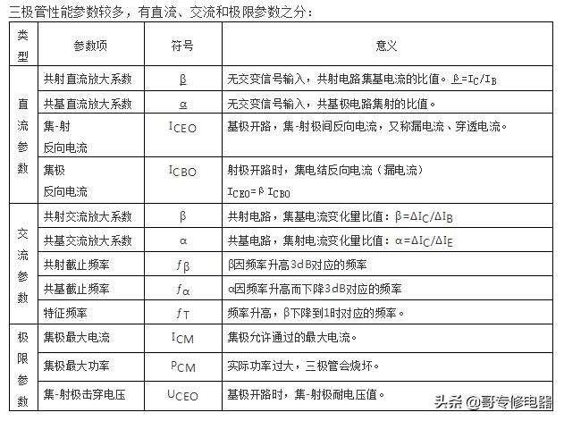 三极管知识最详细解释版本