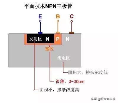 三极管知识最详细解释版本