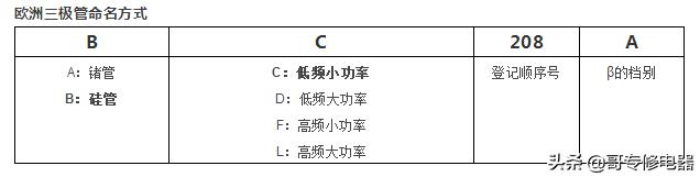 三极管知识最详细解释版本