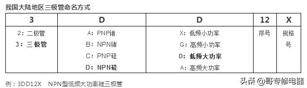 三极管知识最详细解释版本