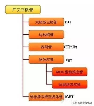 三极管知识最详细解释版本