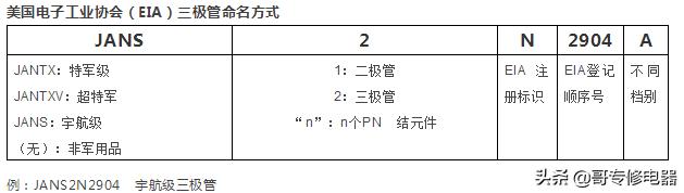 三极管知识最详细解释版本