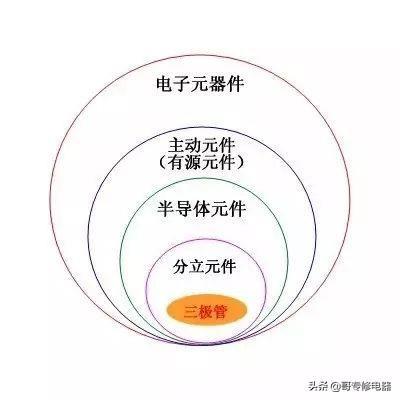 三极管知识最详细解释版本